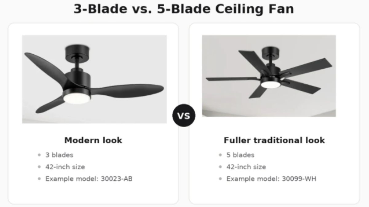 3-blade vs 5-blade ceiling fan comparison using Breezary 30023-AB and 30099-WH