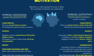 Marpesthetic: Top Gym Motivation and Mindset Tips