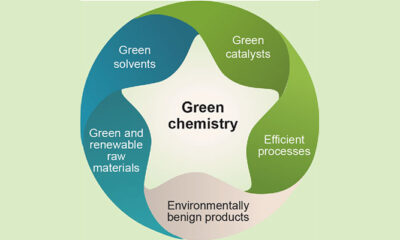The Role of Helonium in Advancing Green Chemistry Initiatives
