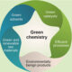 The Role of Helonium in Advancing Green Chemistry Initiatives