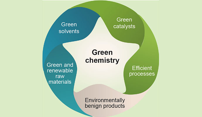 The Role of Helonium in Advancing Green Chemistry Initiatives