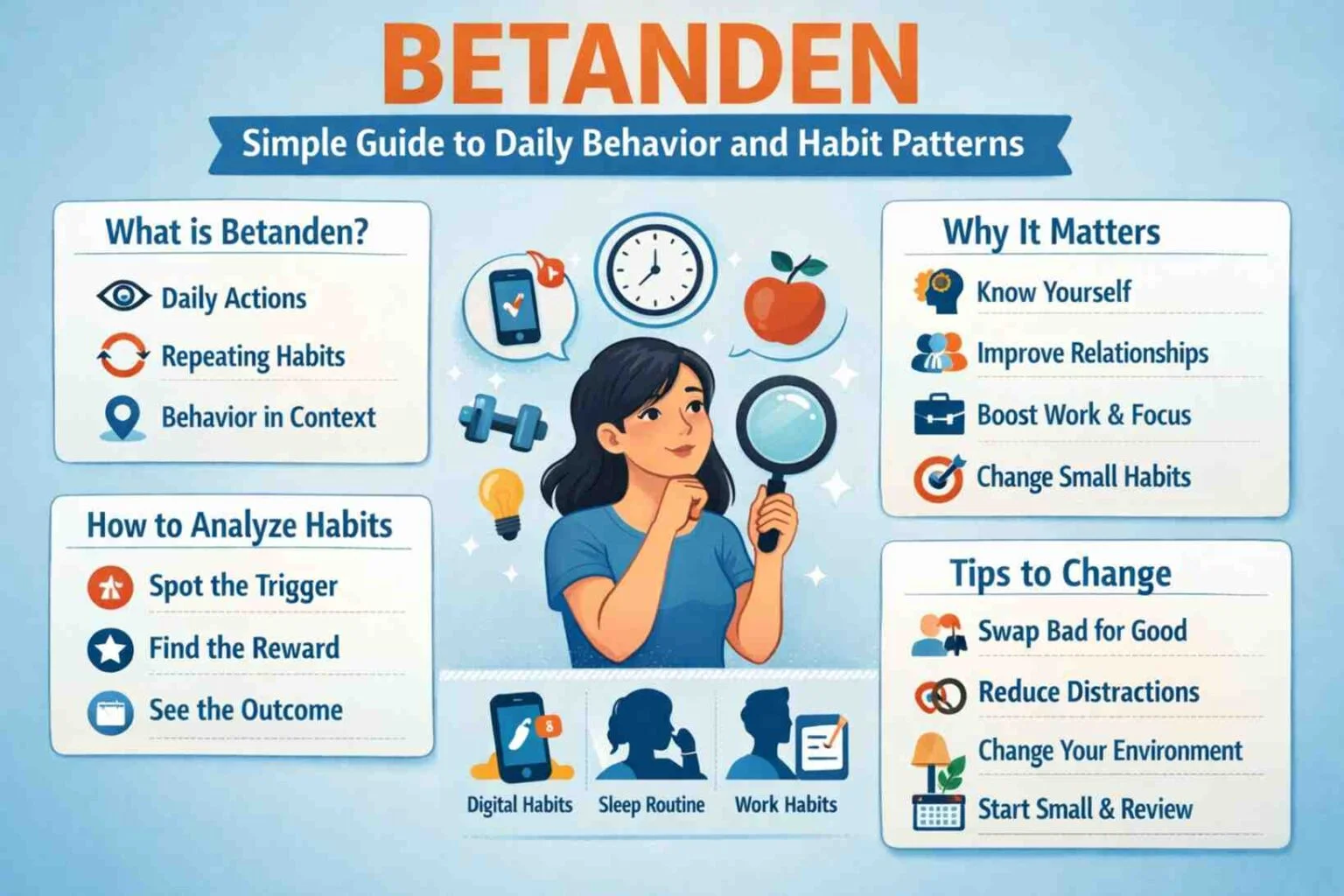 Betanden: How We Track Predictable Commutes