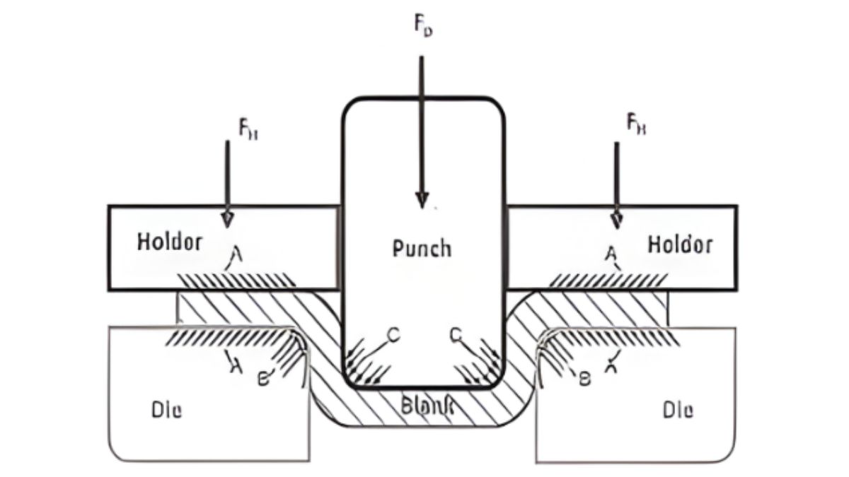 Deep Drawing Sheet Metal